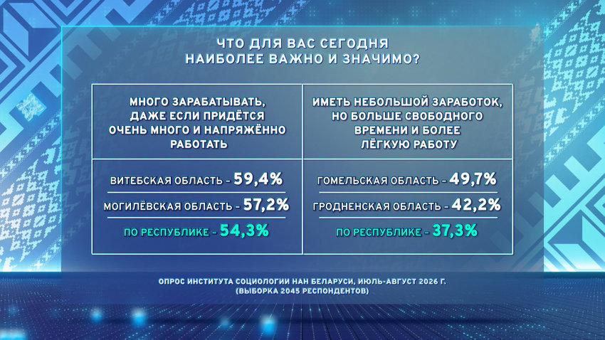 Социсследование