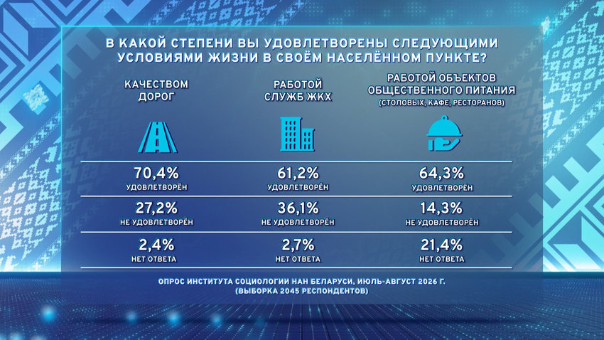 Социсследование