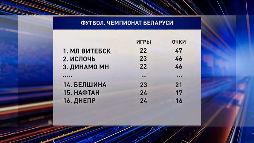 Футбол