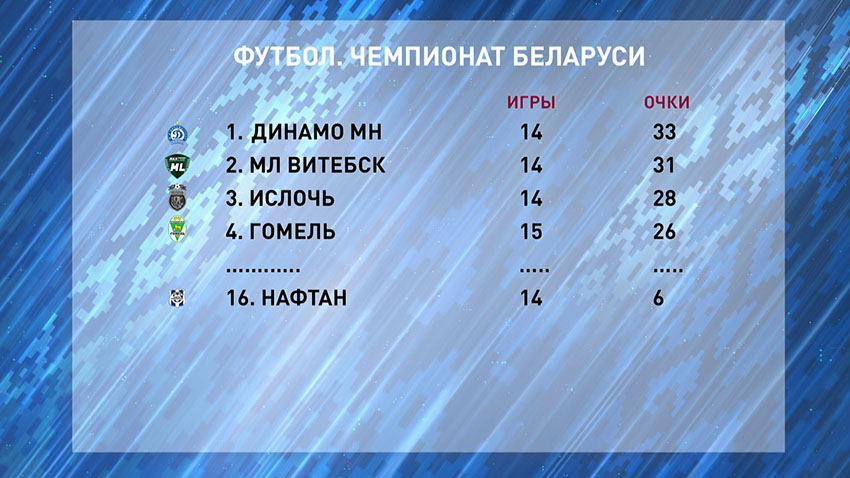 Спорт