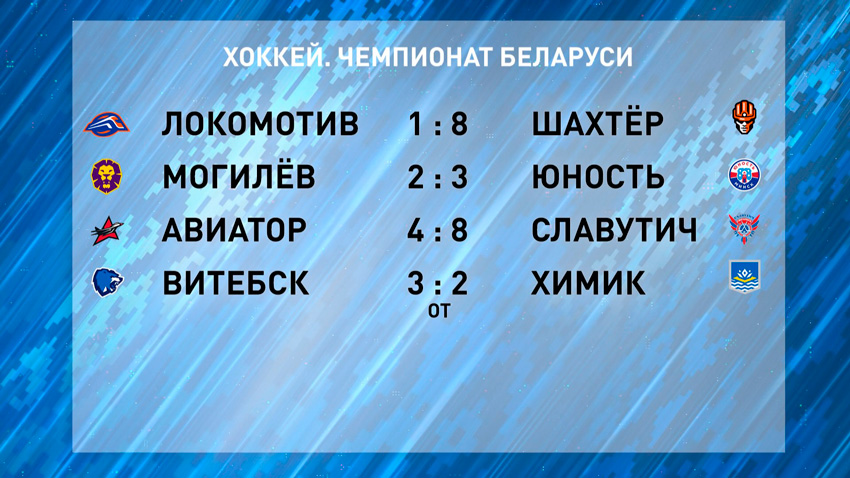 Таблица результатов
