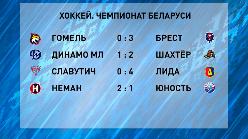 Второе кряду поражение в чемпионате Беларуси по хоккею потерпела «Юность». 
