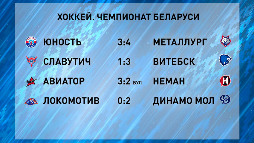 «Юность» уступила «Металлургу» в регулярке Экстралиги