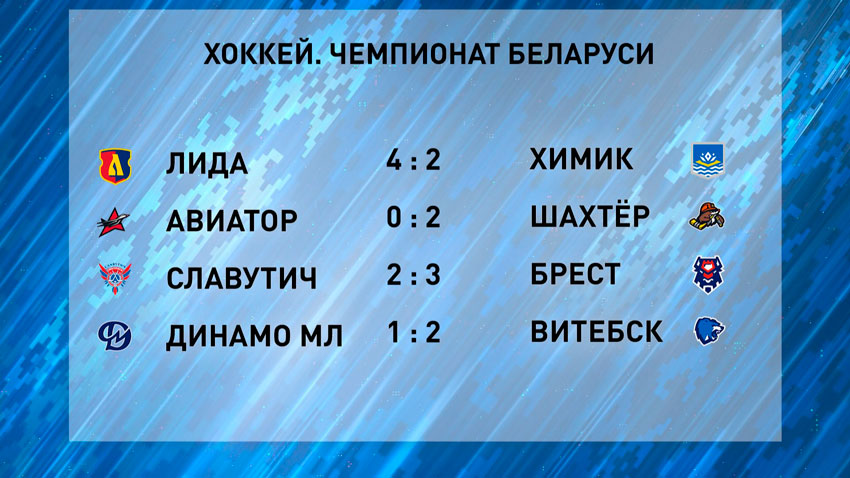 Таблица результатов