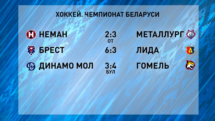 Жлобинский «Металлург» одержал победу над «Неманом» в экстралиге