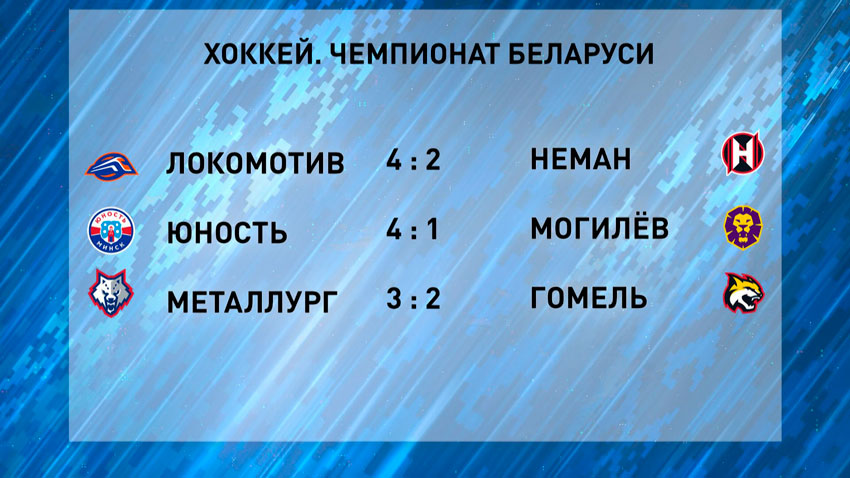 Таблица результатов