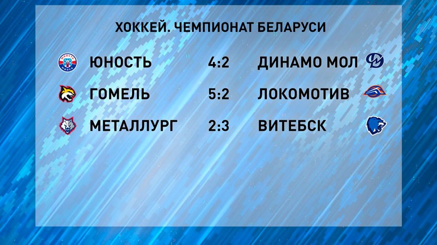 Таблица результатов