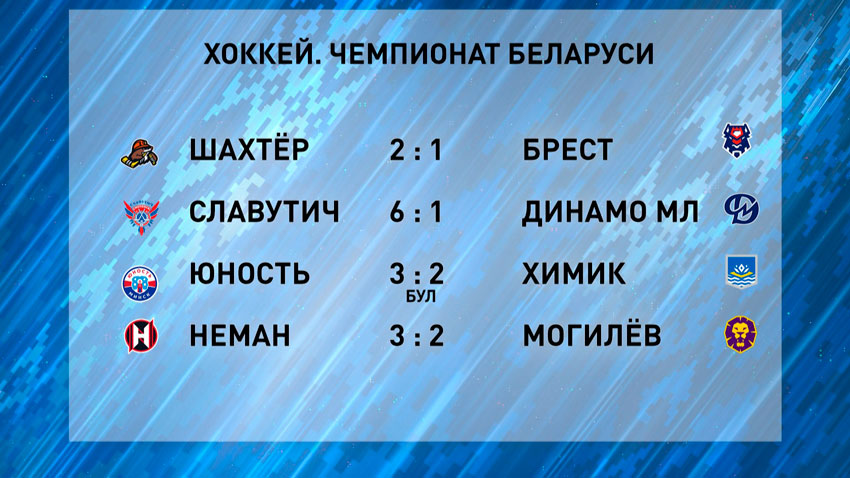 Таблица результатов