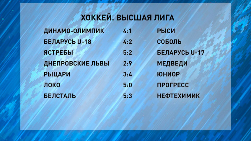 Турнирная таблица