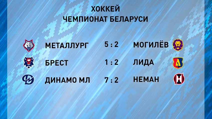 Итоги матчей