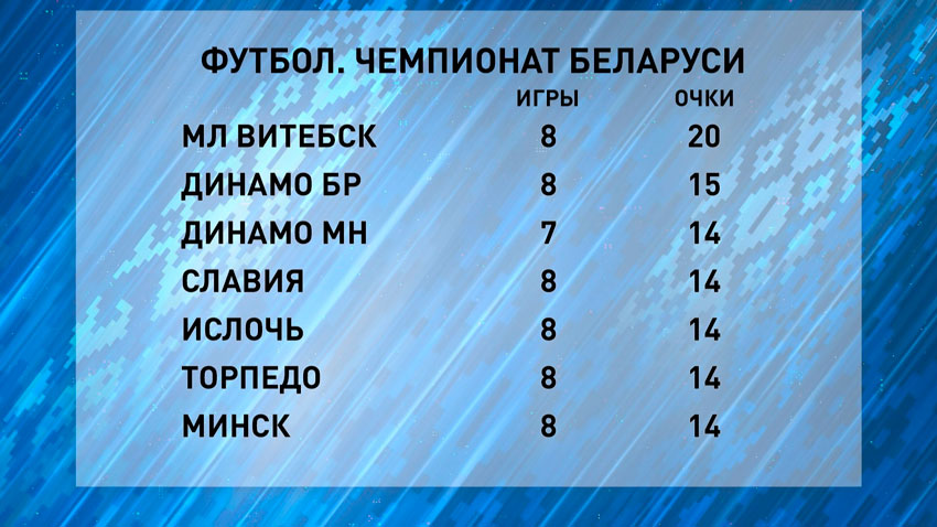 Таблица результатов