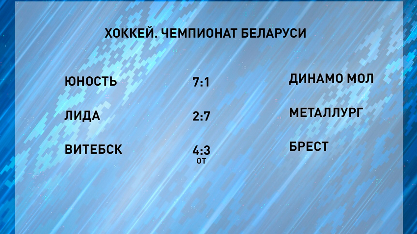 Результаты
