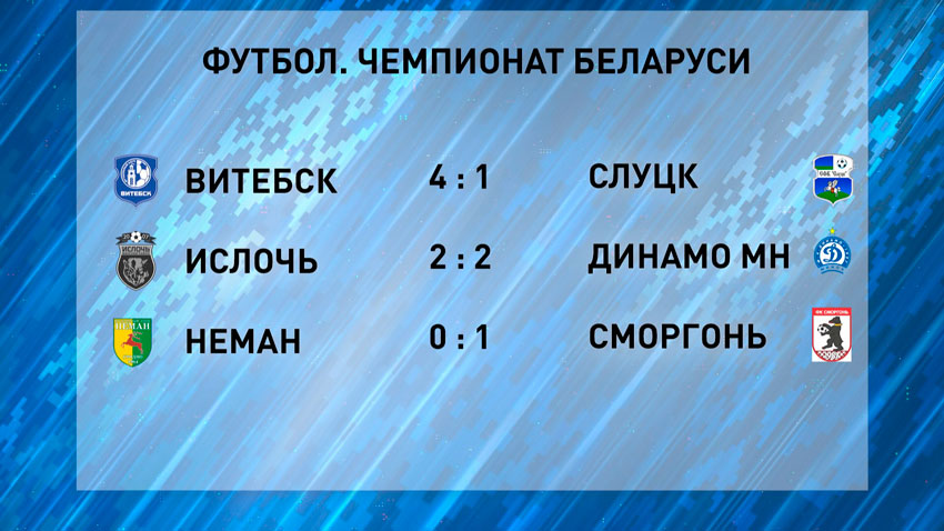 Таблица результатов