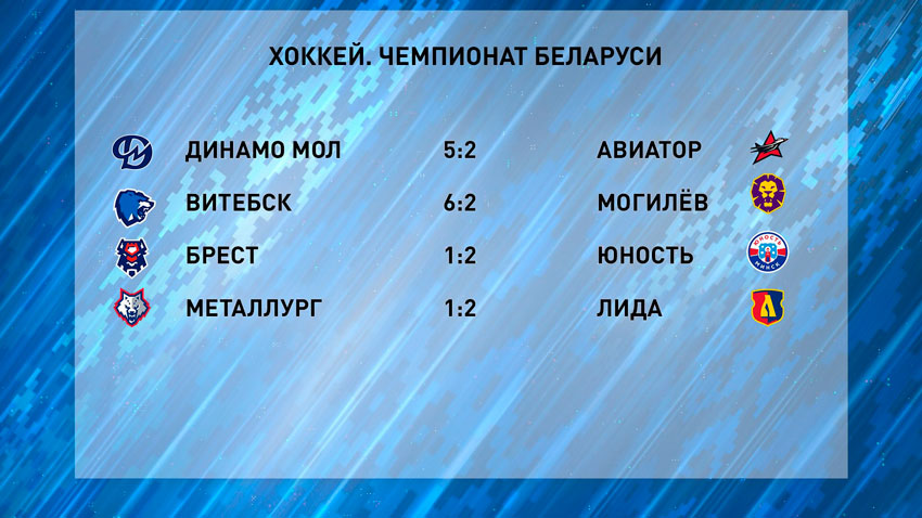 Таблица результатов