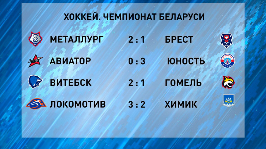 Таблица результатов