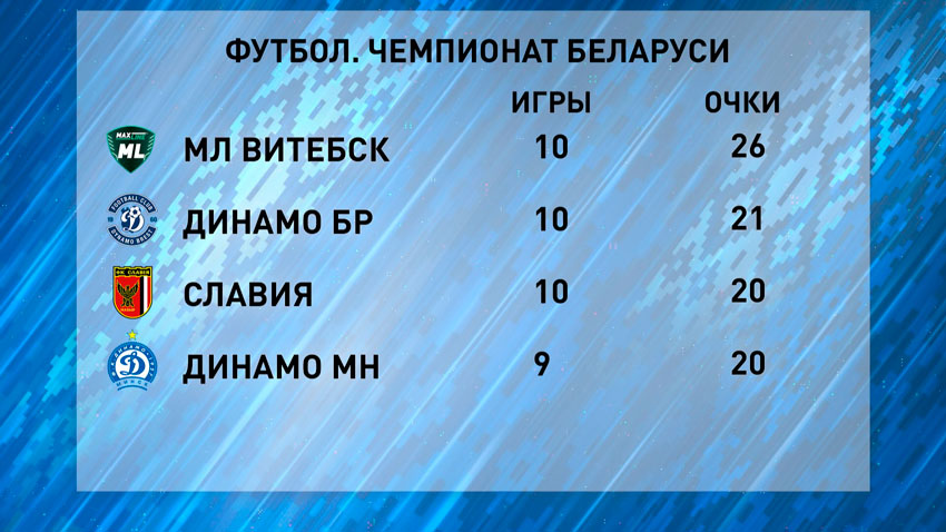 Таблица результатов