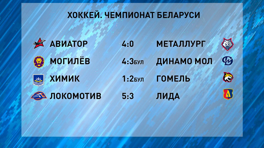 Таблица результатов