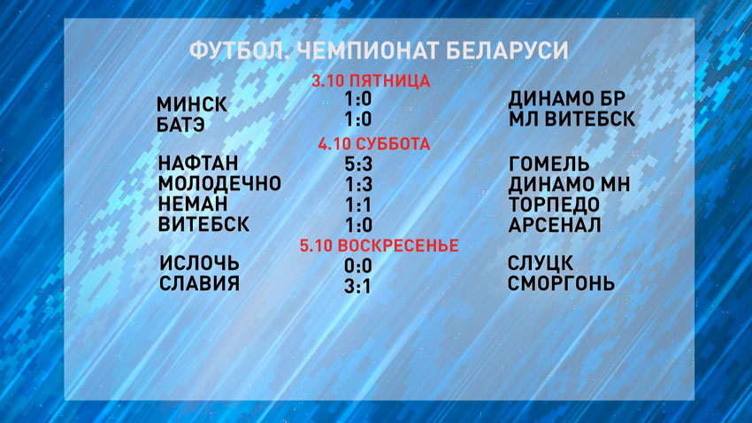 Таблица результатов