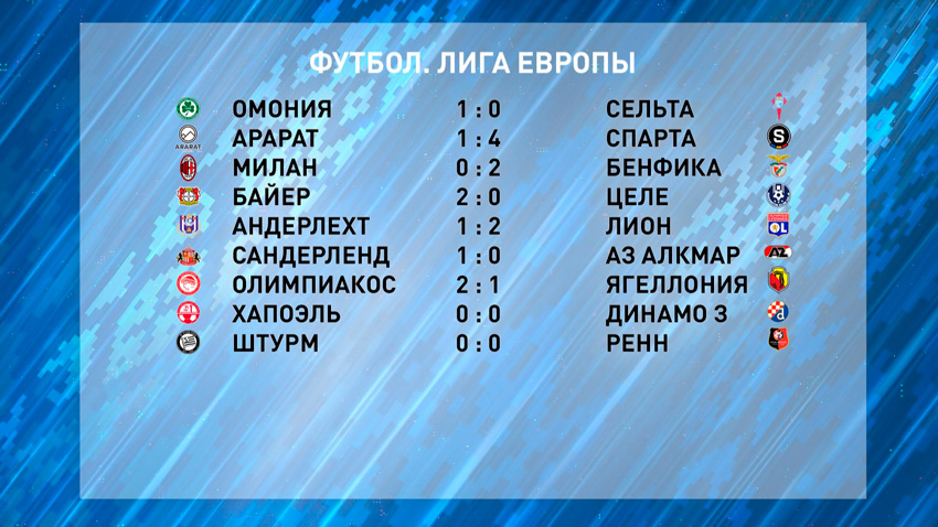 Пражская «Спарта» разгромила «Арарат-Армению» в Лиге Европы