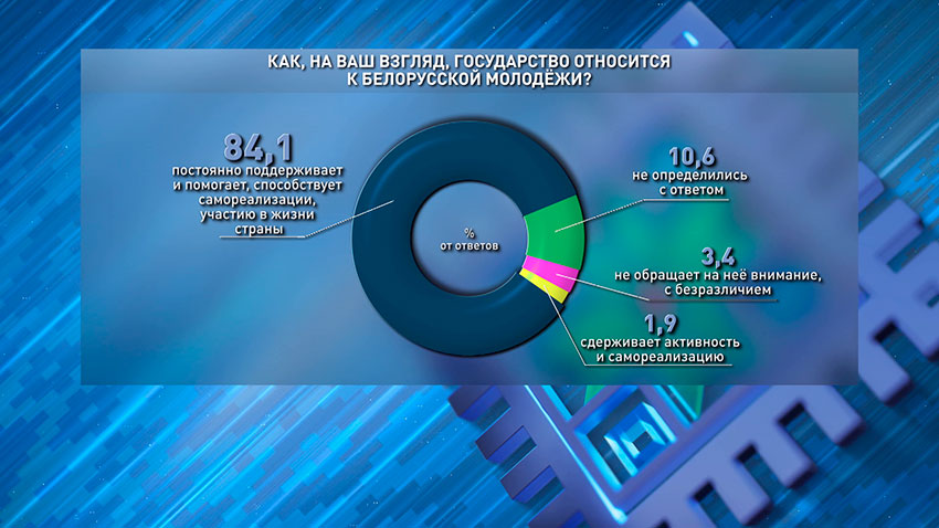 Статистика