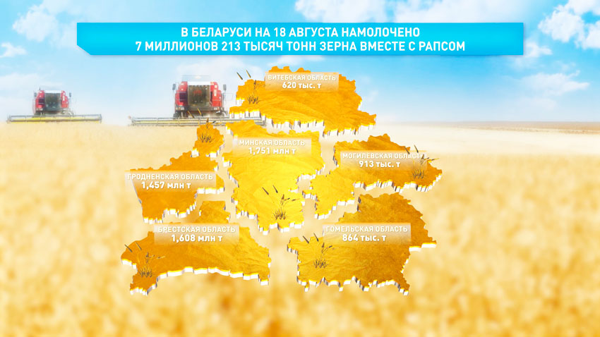 Уборочная кампания-2025