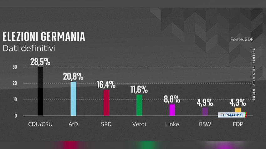 Выборы в Германии