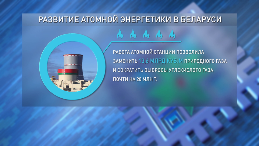 БелАЭС