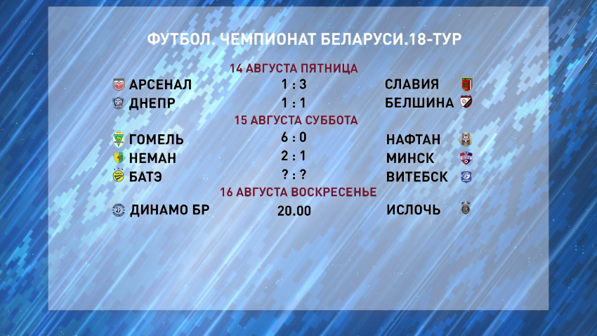  «Неман» обыграл «Минск» в 18-м туре чемпионата Беларуси