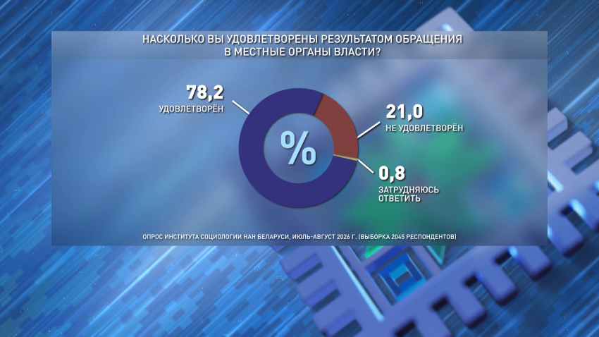 Большинство белорусов доверяет Президенту. Вторую часть масштабного социсследования презентовали в Минске