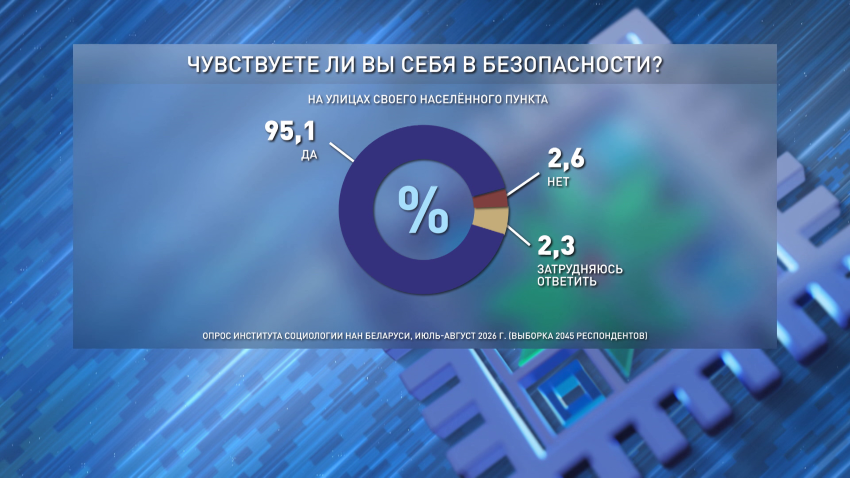 Большинство белорусов доверяет Президенту. Вторую часть масштабного социсследования презентовали в Минске