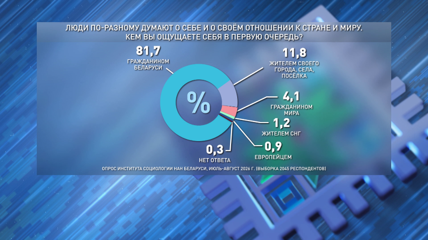 Большинство белорусов доверяет Президенту. Вторую часть масштабного социсследования презентовали в Минске