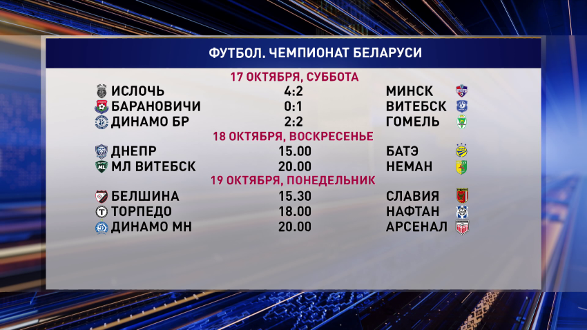 Матчем в Минске стартовал 25-й тур чемпионата страны по футболу