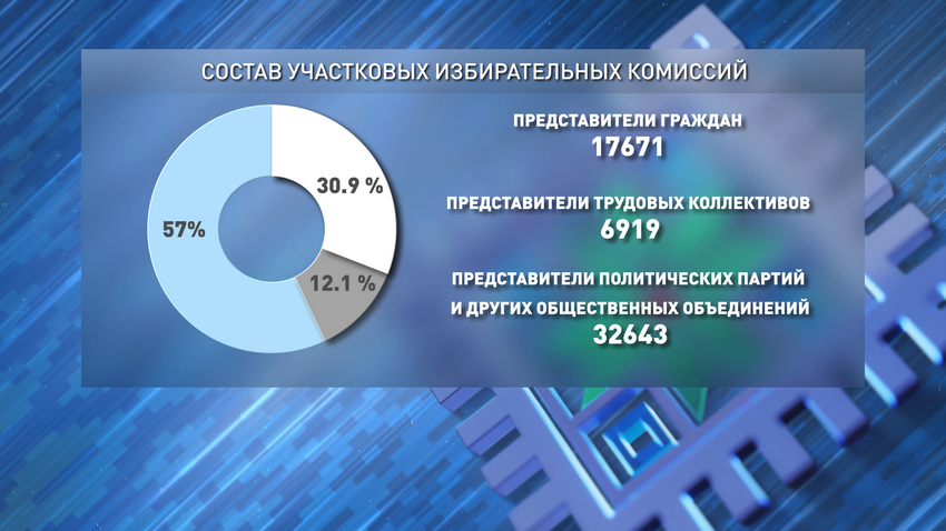 Досрочное голосование на выборах депутатов с 20 по 24 февраля