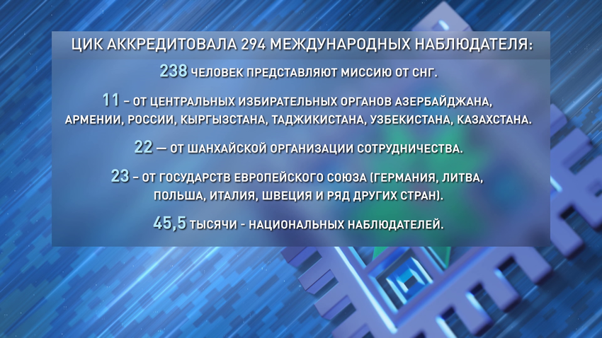 ЦИК аккредитовала 294 международных наблюдателя