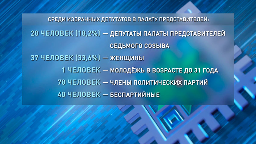 Выборы в депутаты