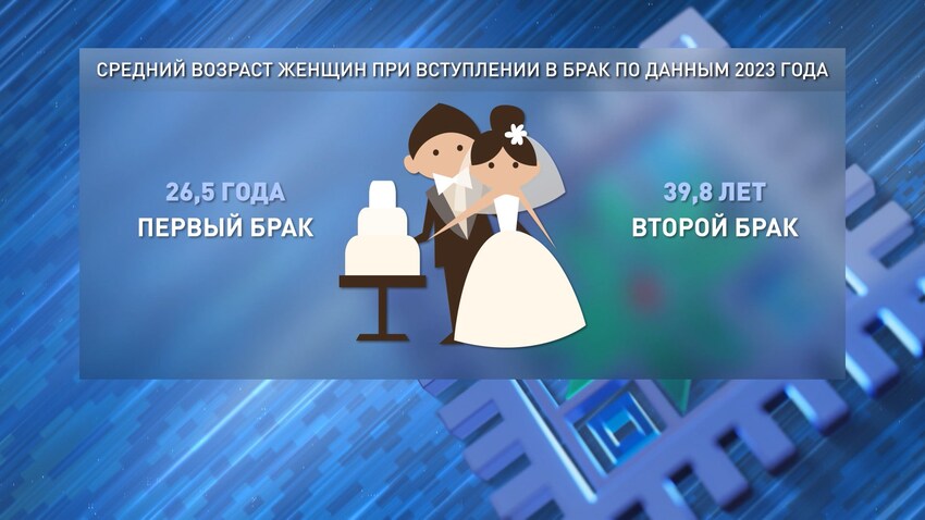 Женщины