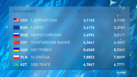 Курсыт валют на 30.11.2023