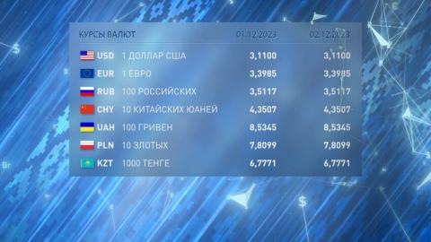 Доллар и юань подорожали, российский рубль подешевел 1 декабря