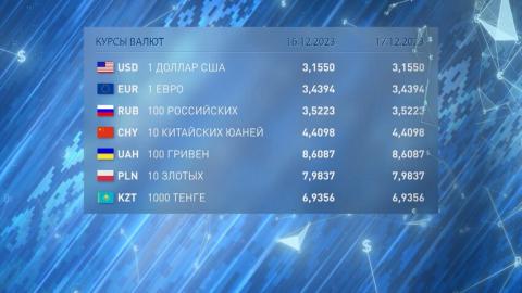 Курсы валют на 16 и 17 декабря 2023-го