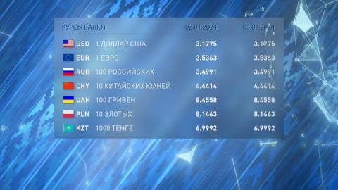 Курсы валют на 2 и 3 января