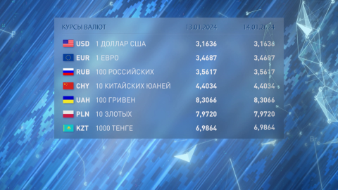 Курсы валют на 13 и 14 января 2024 года