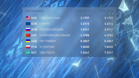 Курсы валют на 20 и 21 января 2023 года