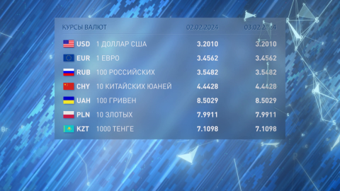 Российский рубль подешевел, а доллар и евро подорожали 2 февраля
