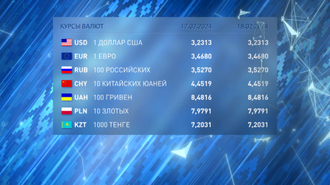 Курсы валют на 17 и 18 февраля