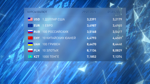 Российский рубль подорожал, а доллар и юань подешевели на торгах 29 февраля 2024-го