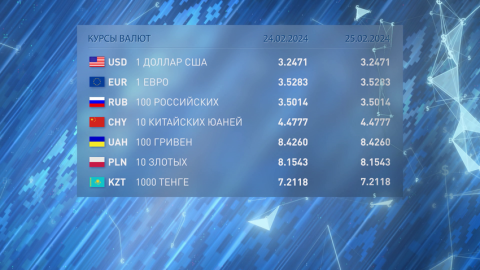 Курсы валют на 24 и 25 февраля 2024-го