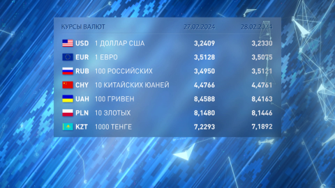 Доллар и евро подешевели, а российский рубль подорожал на торгах 27 февраля 2024-го