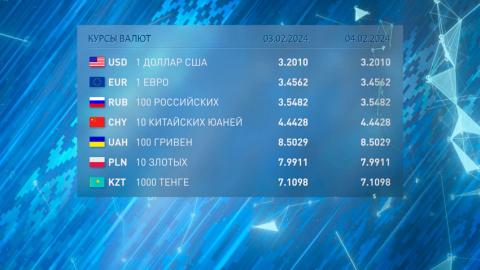 Курсы валют на 03.02.24