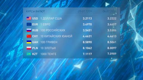 Нацбанк установил курсы валют на 5 февраля