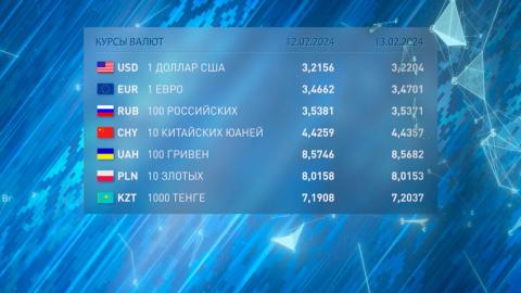 О курсах валют, которые установил Нацбанк